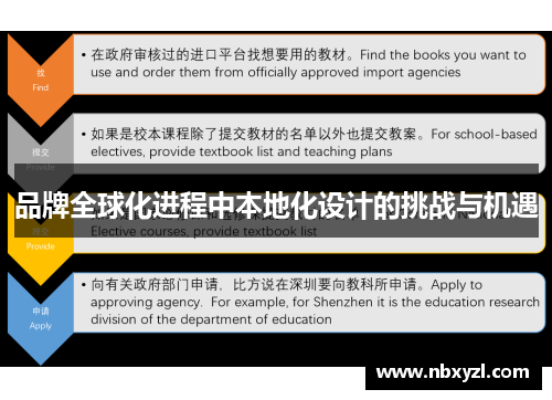品牌全球化进程中本地化设计的挑战与机遇