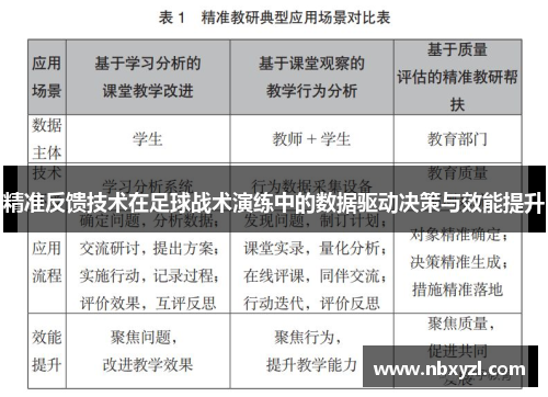 精准反馈技术在足球战术演练中的数据驱动决策与效能提升