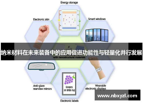 纳米材料在未来装备中的应用促进功能性与轻量化并行发展